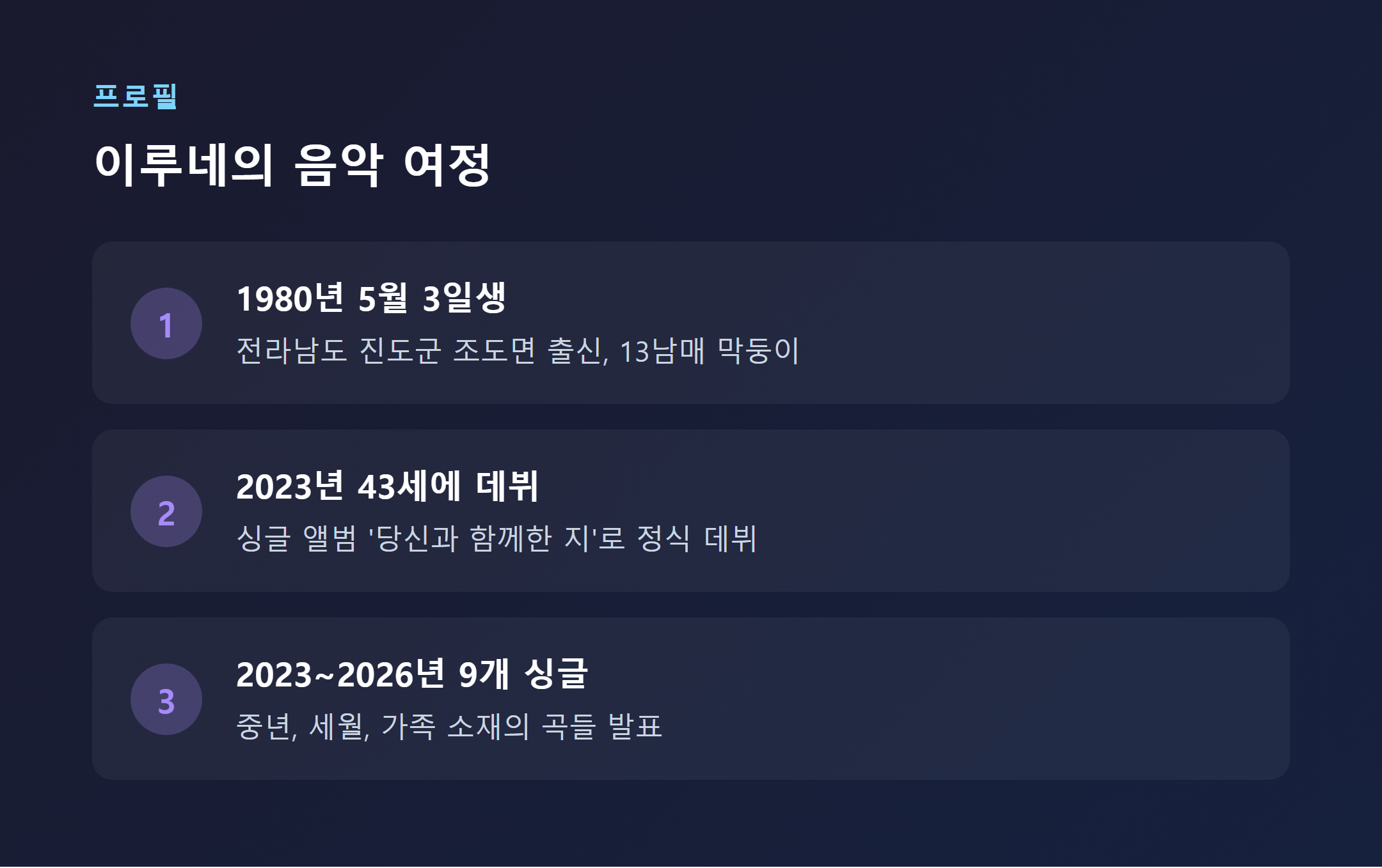이루네 프로필과 음악 활동 타임라인