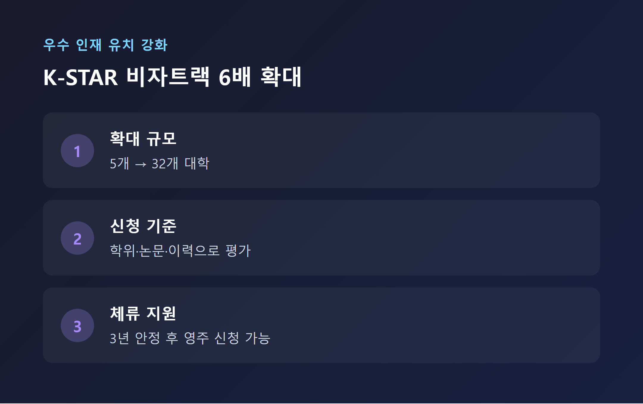 K-STAR 비자트랙 확대, 대학 5개에서 32개로