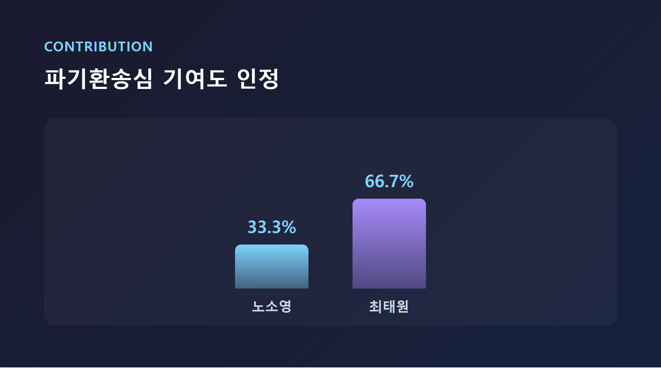파기환송심 재산분할 기여도 비교 노소영 33% 최태원 67%