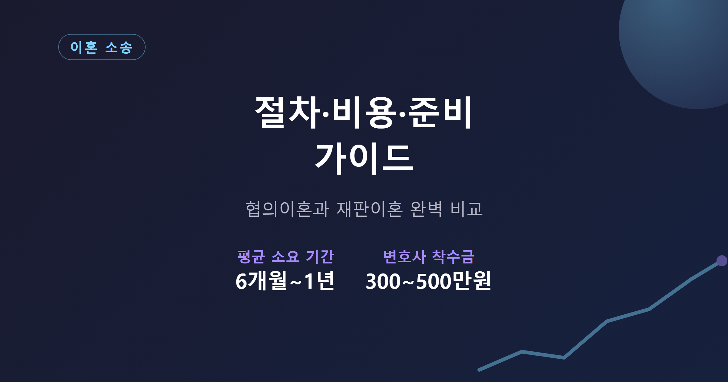 이혼 소송 절차와 비용 가이드