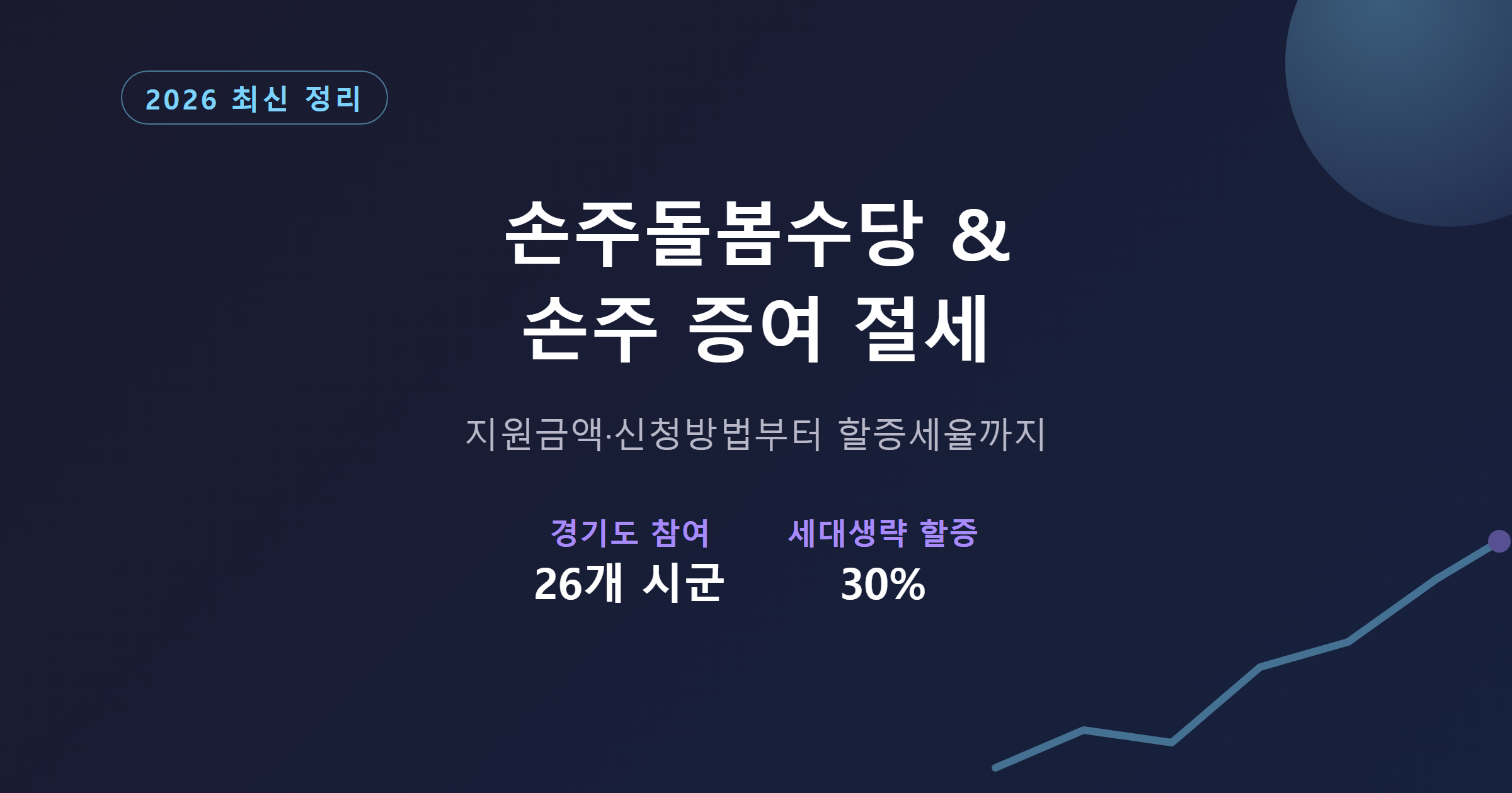손주돌봄수당과 손주 증여 절세 총정리 표지 이미지