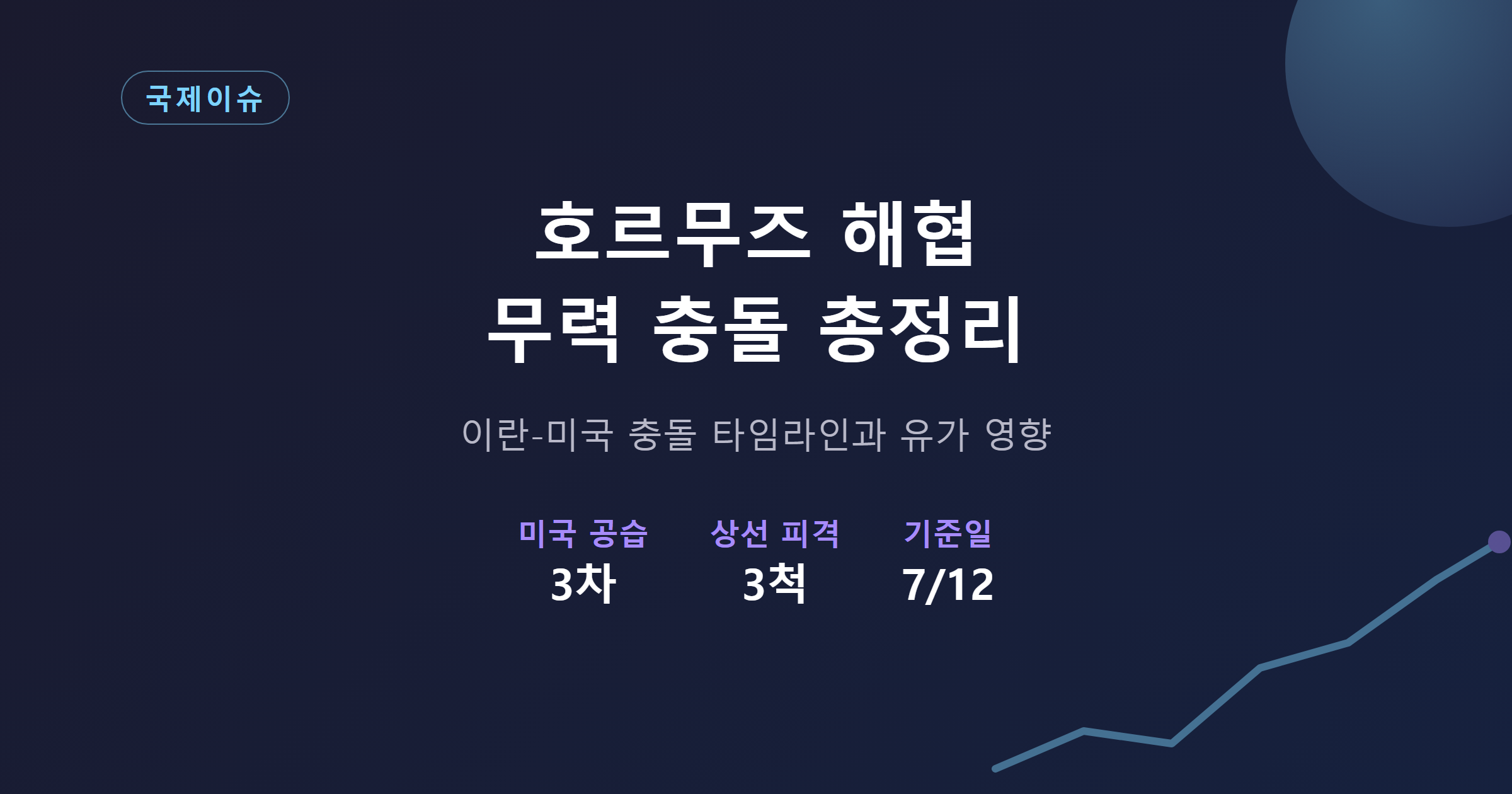 이란 미국 호르무즈 해협 미사일 충돌 총정리 대표 이미지