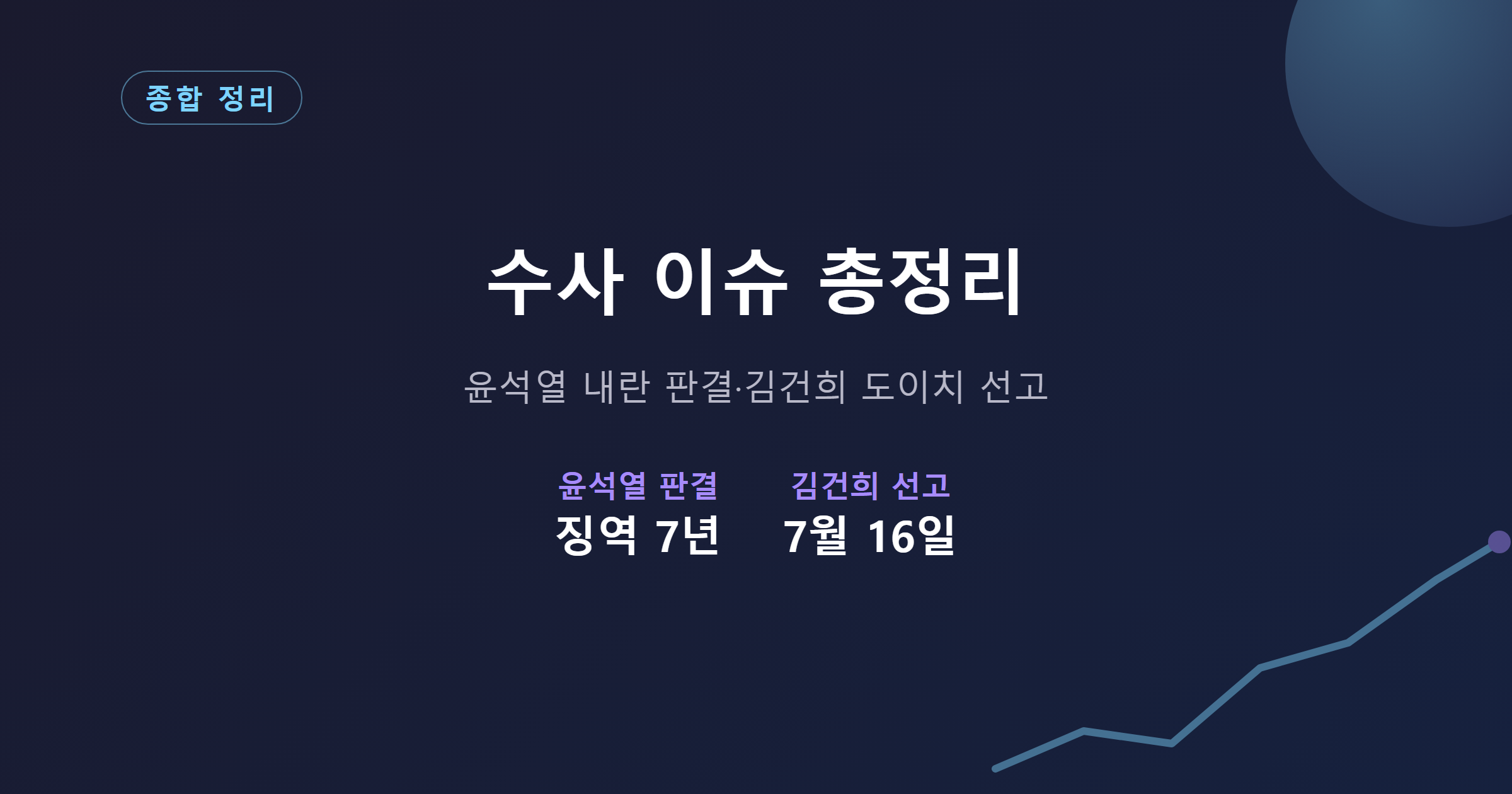 윤석열 내란 혐의 판결과 김건희 도이치모터스 재판 정리
