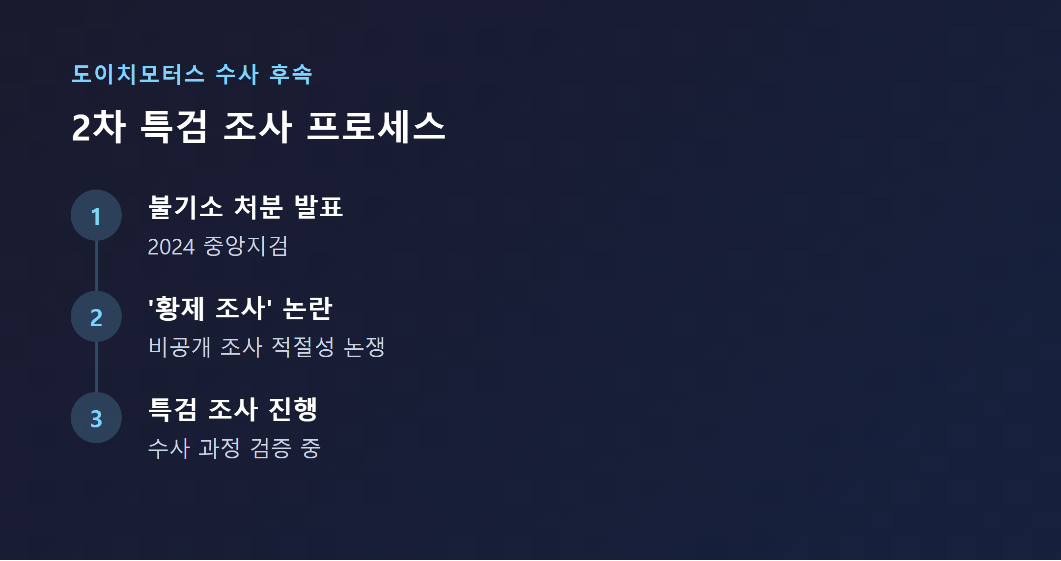 도이치모터스 주가조작 사건 2차 특검 조사 절차