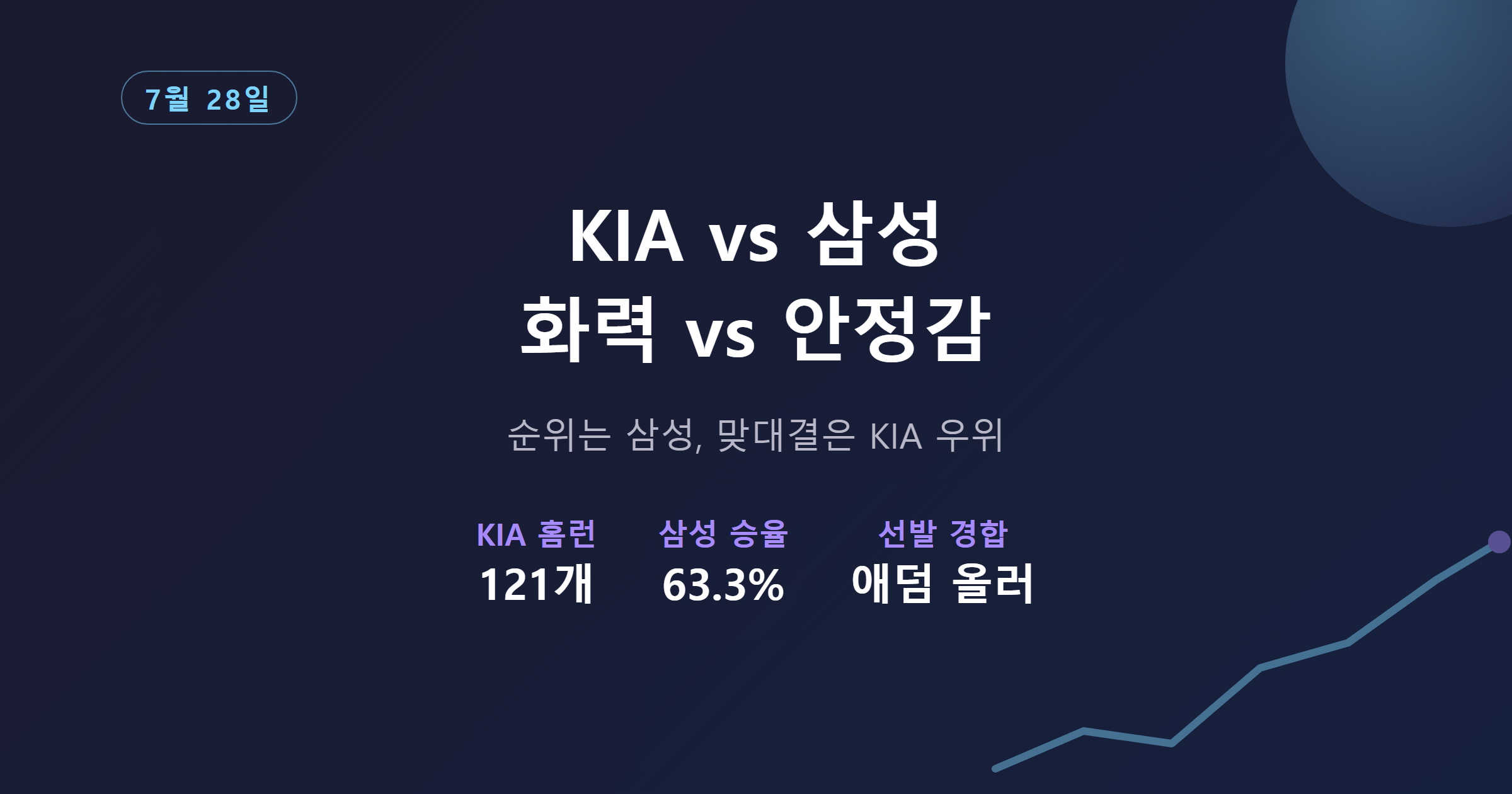 KIA 삼성 라이온즈 대구 3연전 프리뷰