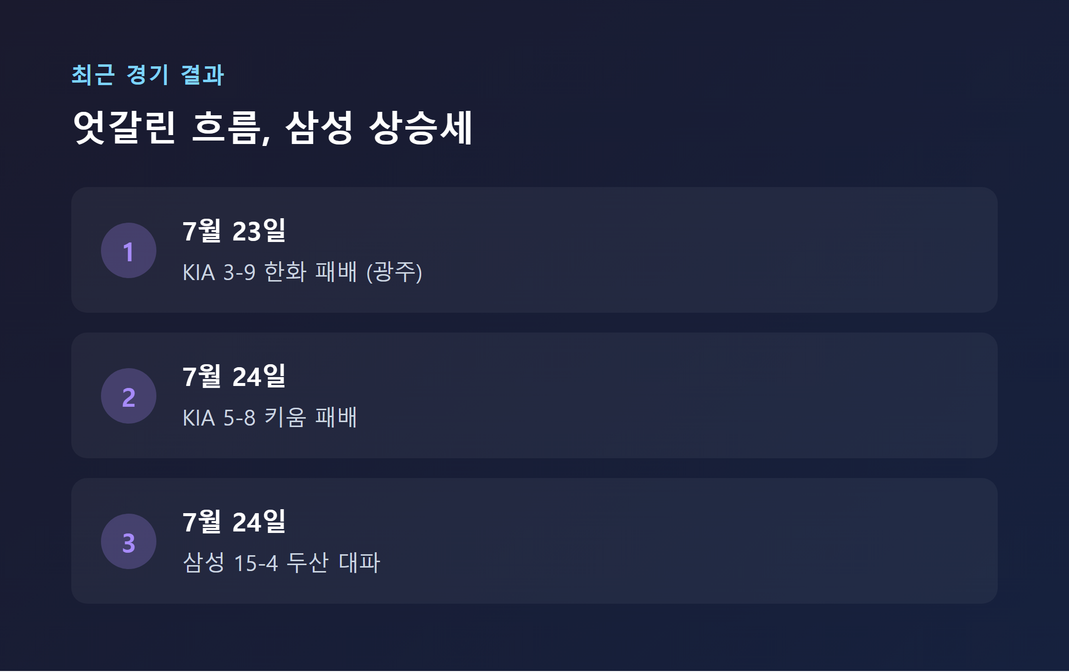 7월 23-24일 KIA와 삼성 최근 경기 결과