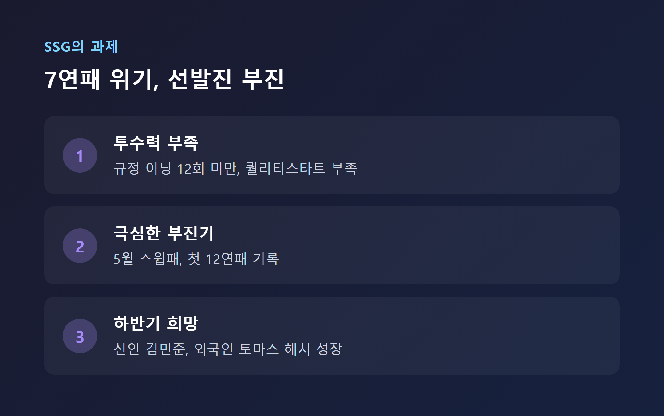 SSG 랜더스의 투수력 부진과 7연패 위기 분석