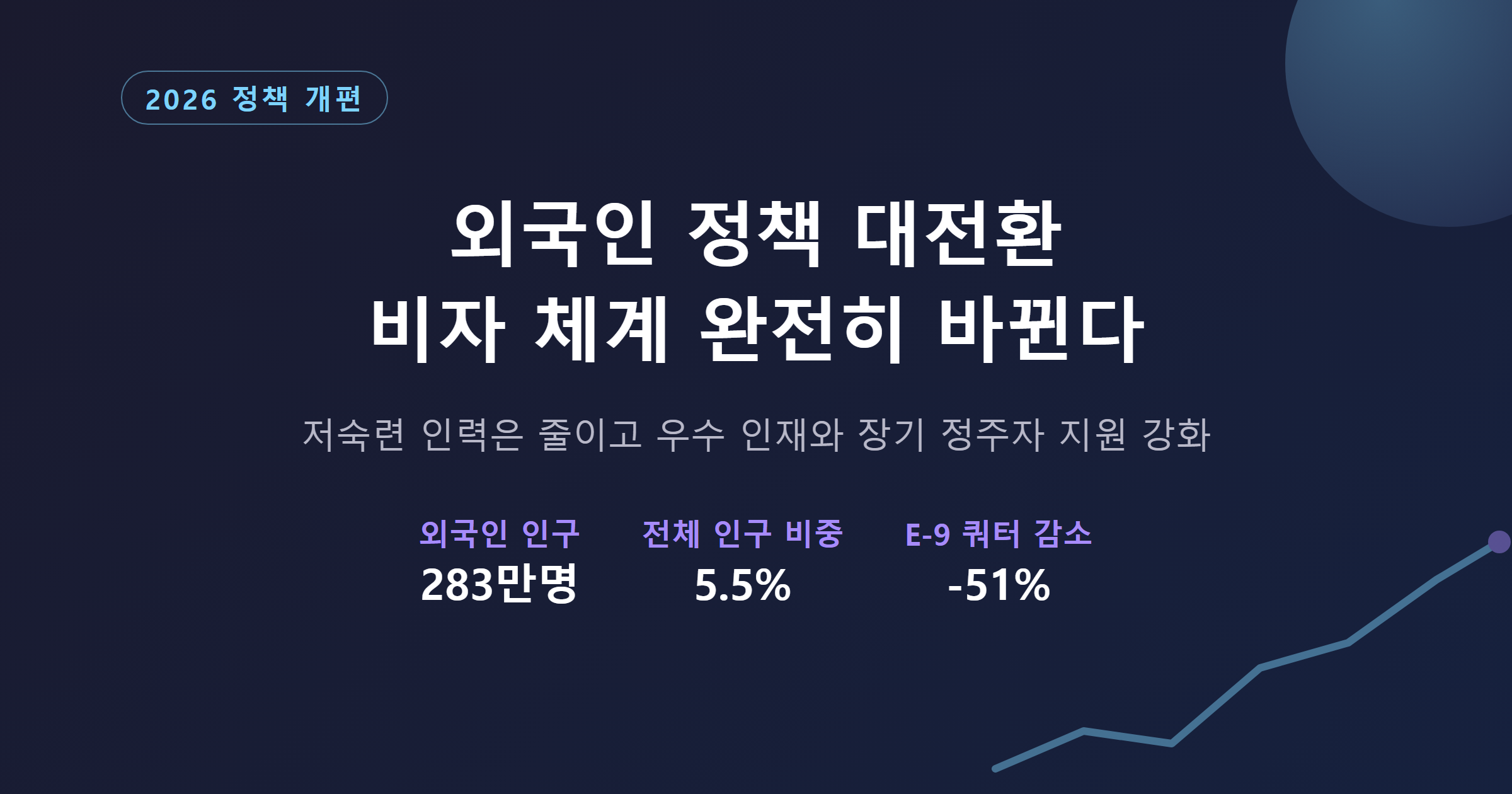 2026년 외국인 정책 대전환, 비자 체계 개편 주요 내용