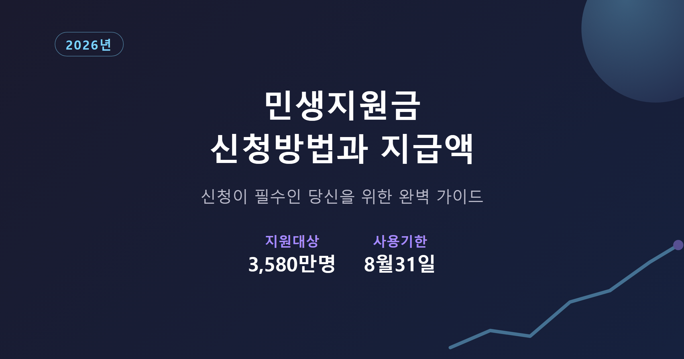 2026년 민생지원금 신청방법과 지급액 완벽 가이드