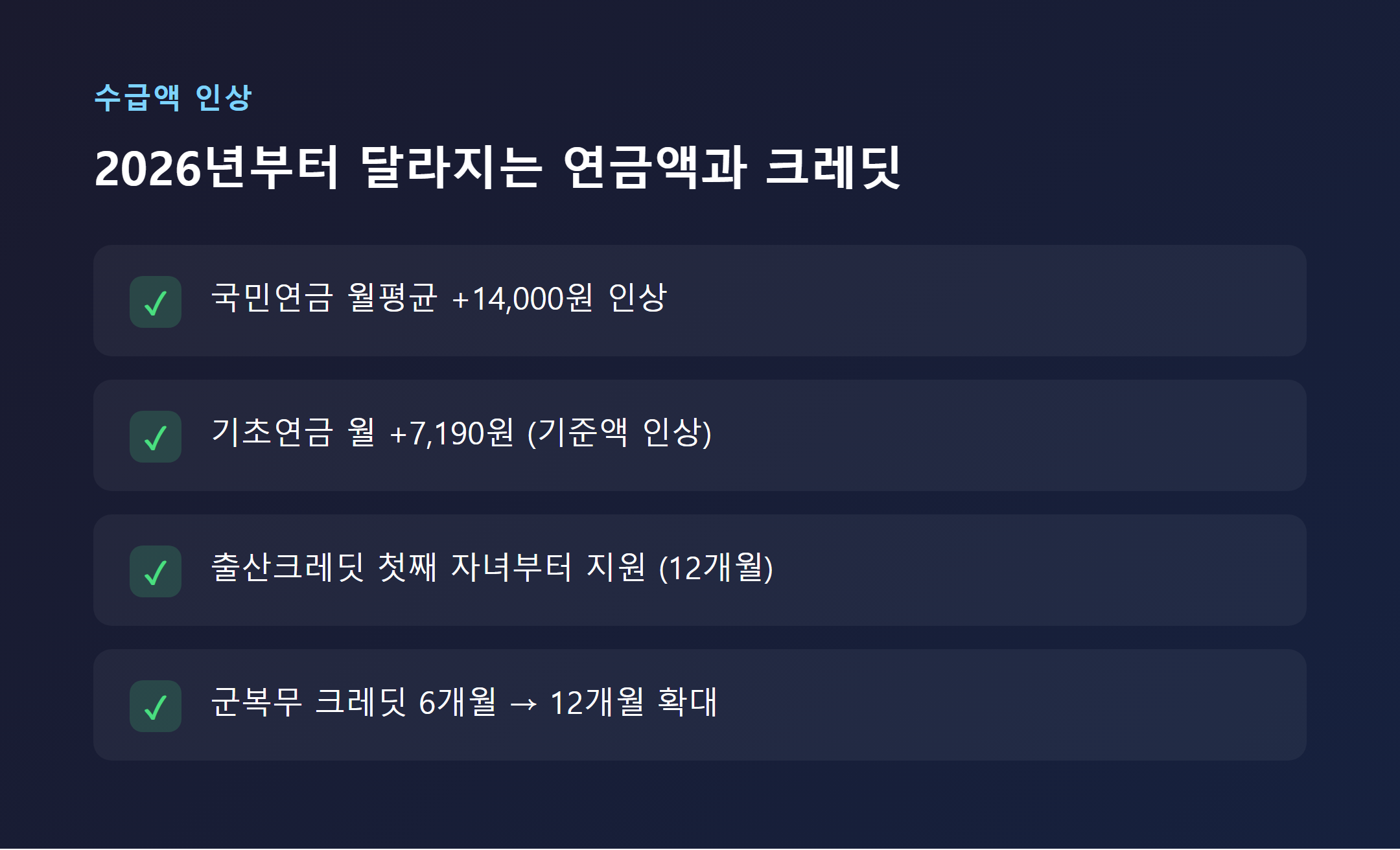 국민연금·기초연금 수급액 인상 및 출산·군복무 크레딧 확대 정리