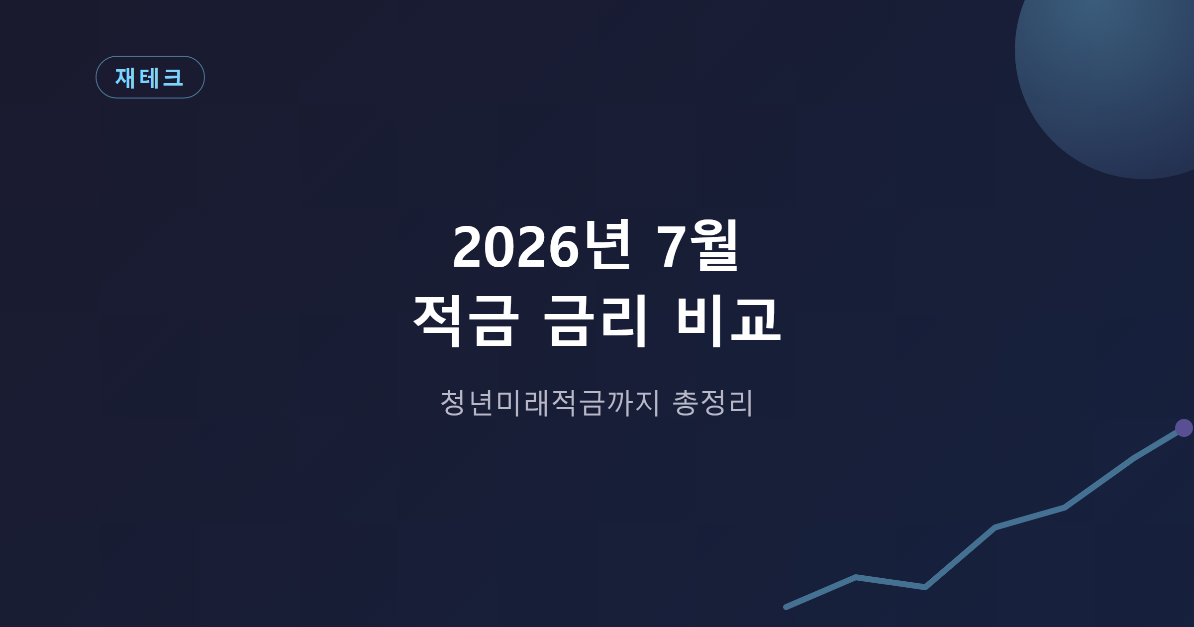 2026년 7월 적금 금리 비교 및 청년미래적금 안내
