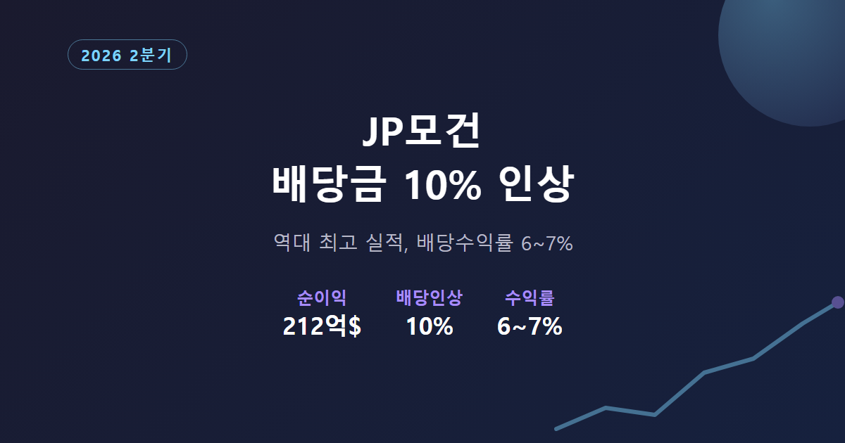 JP모건 배당금 10% 인상과 배당수익률 6~7% 가이드