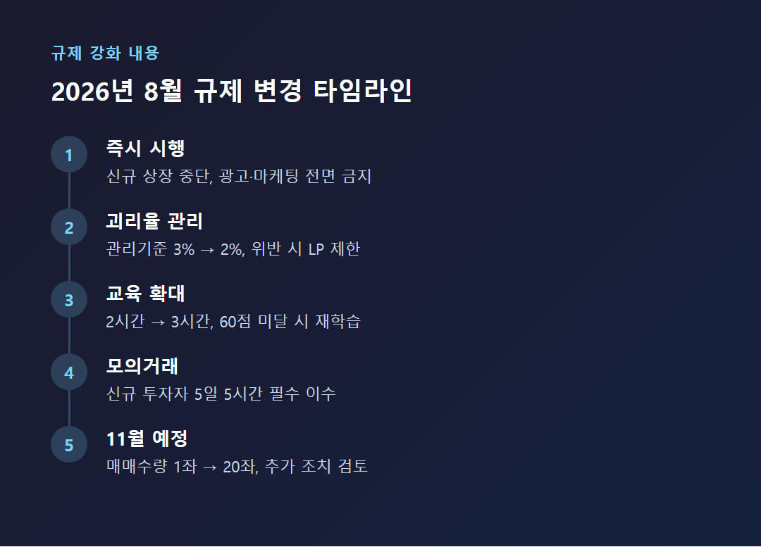 2026년 8월 레버리지 ETF 규제 변경 타임라인