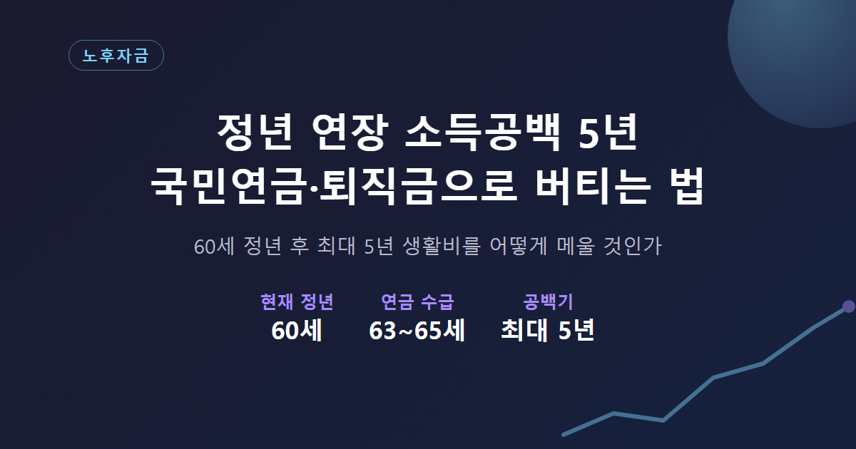 정년 연장과 소득 공백 대비 방법