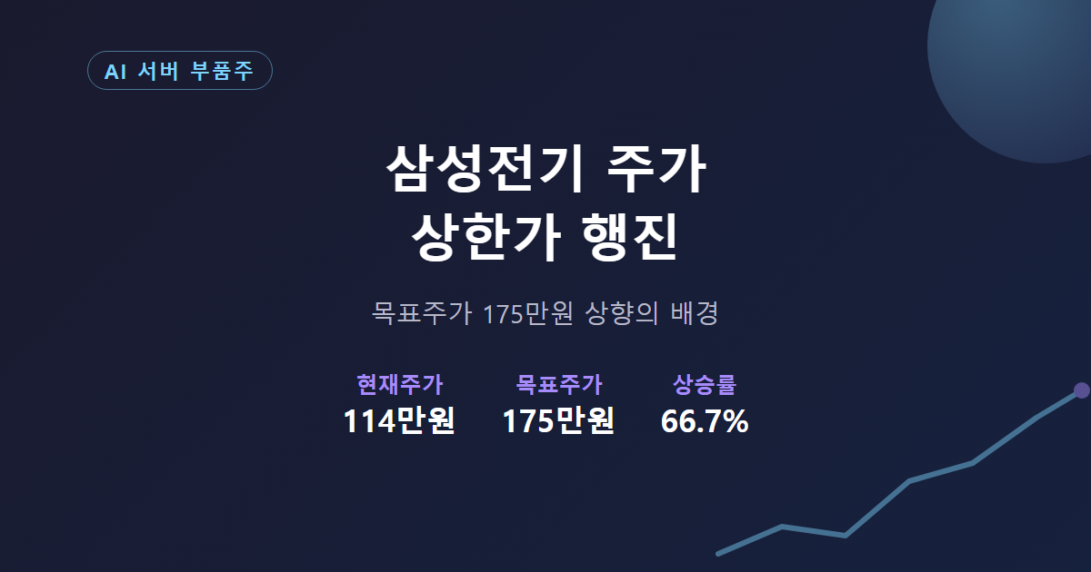 삼성전기 주가 상한가 및 목표주가 안내