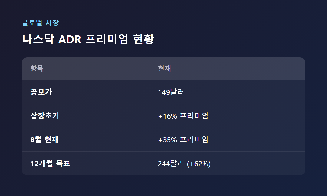 SK하이닉스 나스닥 ADR SKHY 티커 프리미엄 비교표